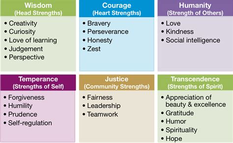 core of strength word hike|How To Include Strengths and Weaknesses in a .